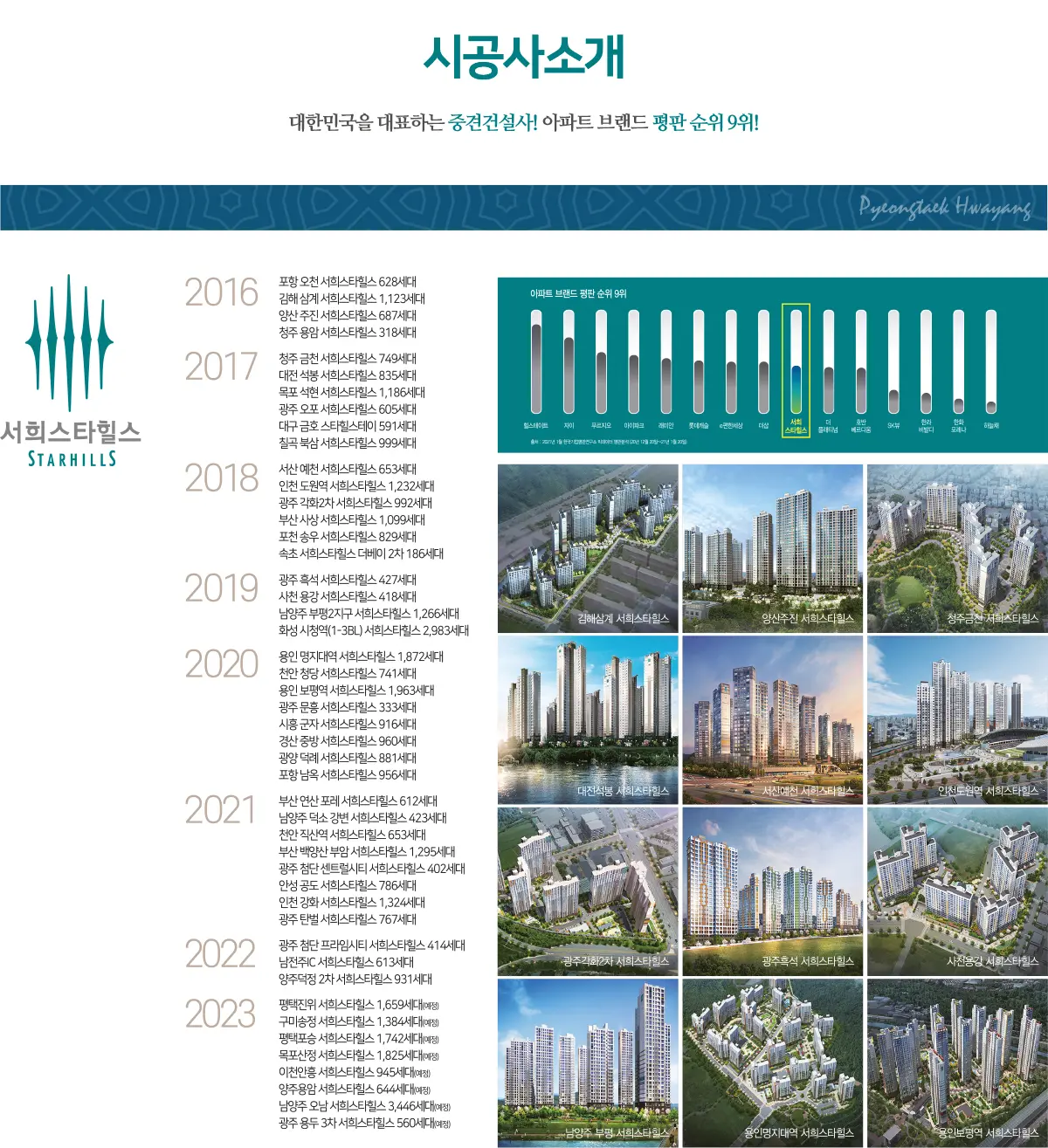 시공사 서희건설의 주거브랜드 서희스타힐스소개